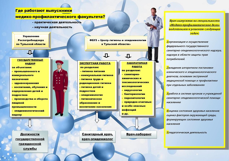 Информация для выпускников.