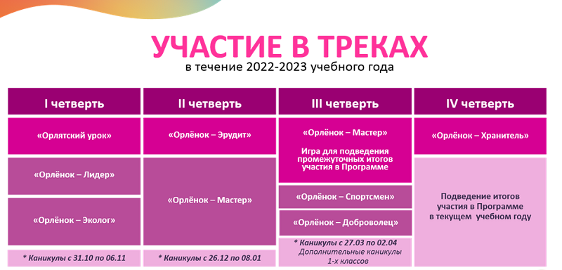 Орленок программы 2024